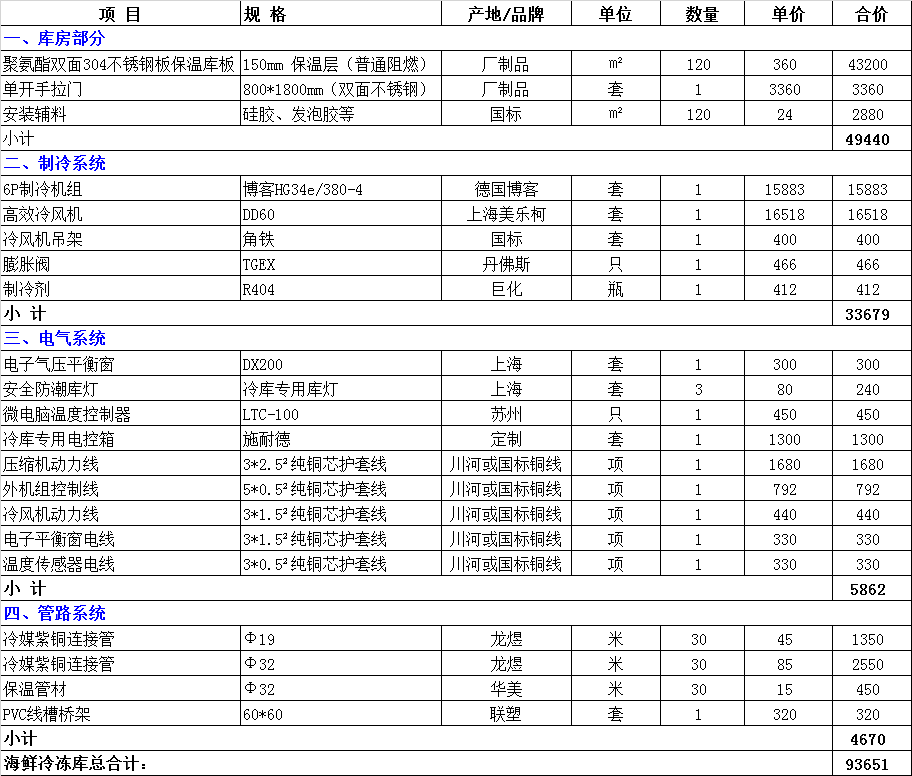 30立方海鲜冷库造价成本表,30立方海鲜冷冻库全套报价清单参考
